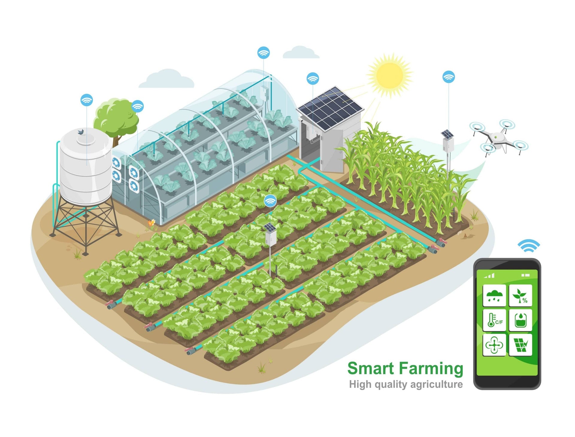 Smart Agriculture & Environmental Tracking Using IoT and Machine Learning