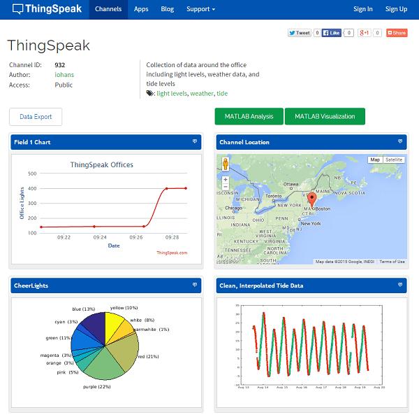 ThingSpeak Cloud Platform in IoT