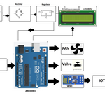 Automatic Gas Leakage Detection System