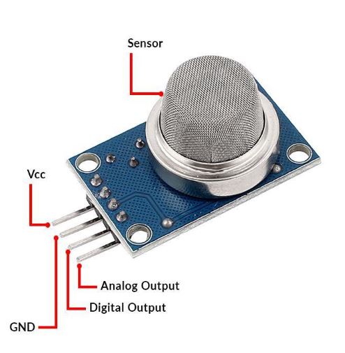MQ-9 Gas Sensor Module