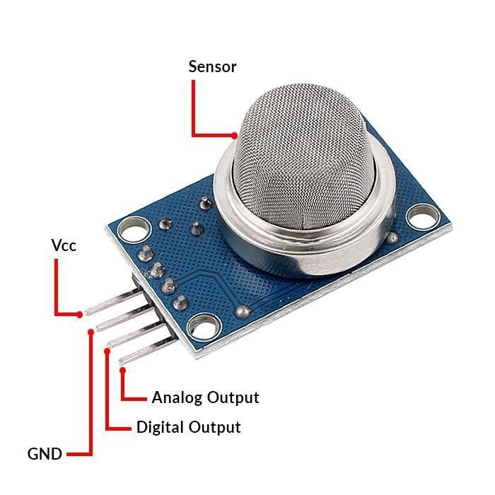 MQ-8 Gas Sensor Module