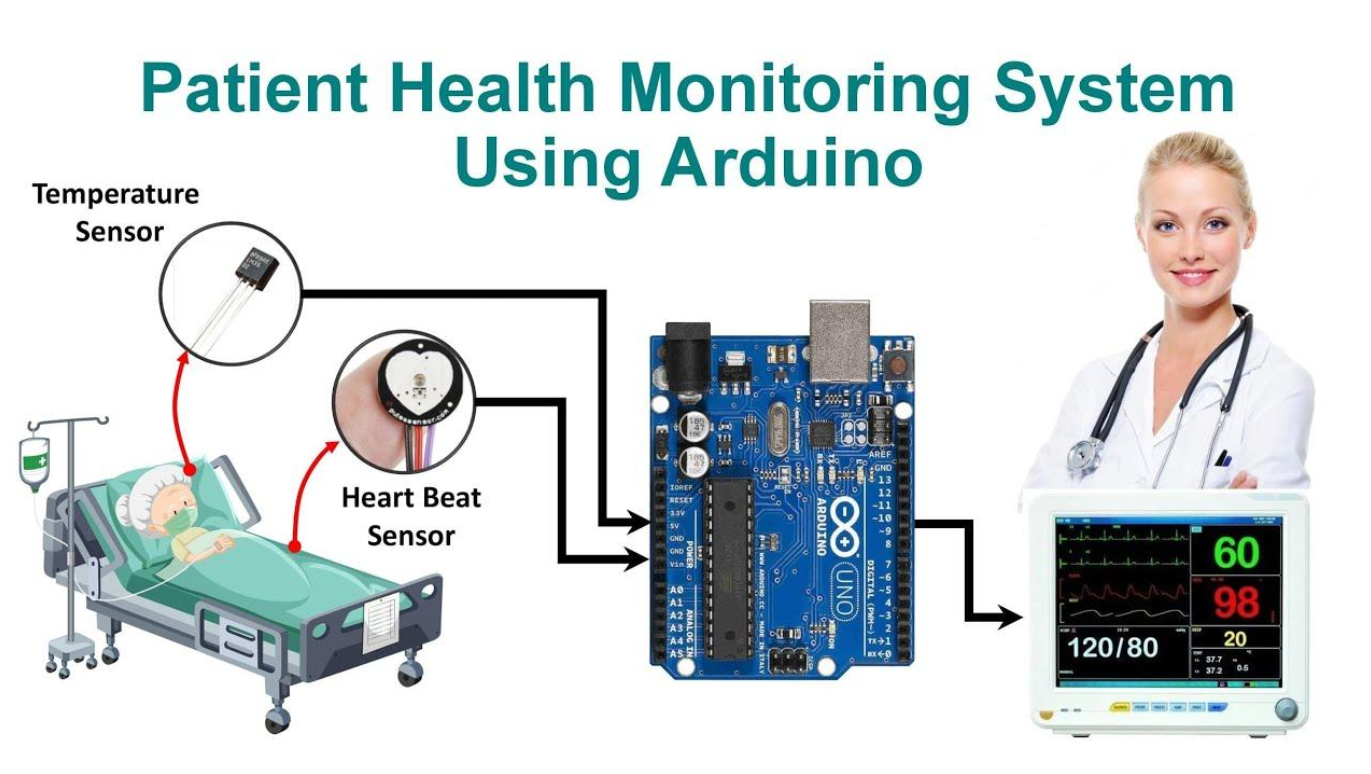Arduino Health Watch Buy Real-Time Arduino-Based Health Monitoring System Online in India ...